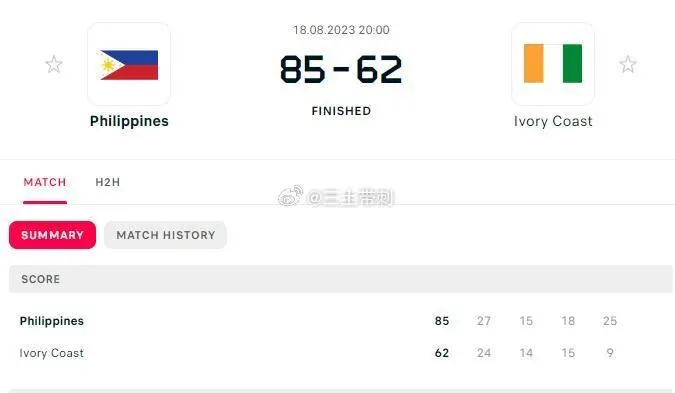 正在更新(北美联赛)菲律宾较量肯尼亚比分数据系统-专家解析 正在更新(北美联赛)菲律宾较量肯尼亚比分数据系统-专家解析