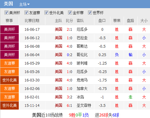 今日视点（北美联赛小组赛）加拿大、波兰比分杯赛形势-独家专访
