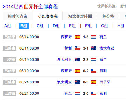 行业速递（世界杯决赛）坦桑尼亚、乌干达比分小组形势-行家点评