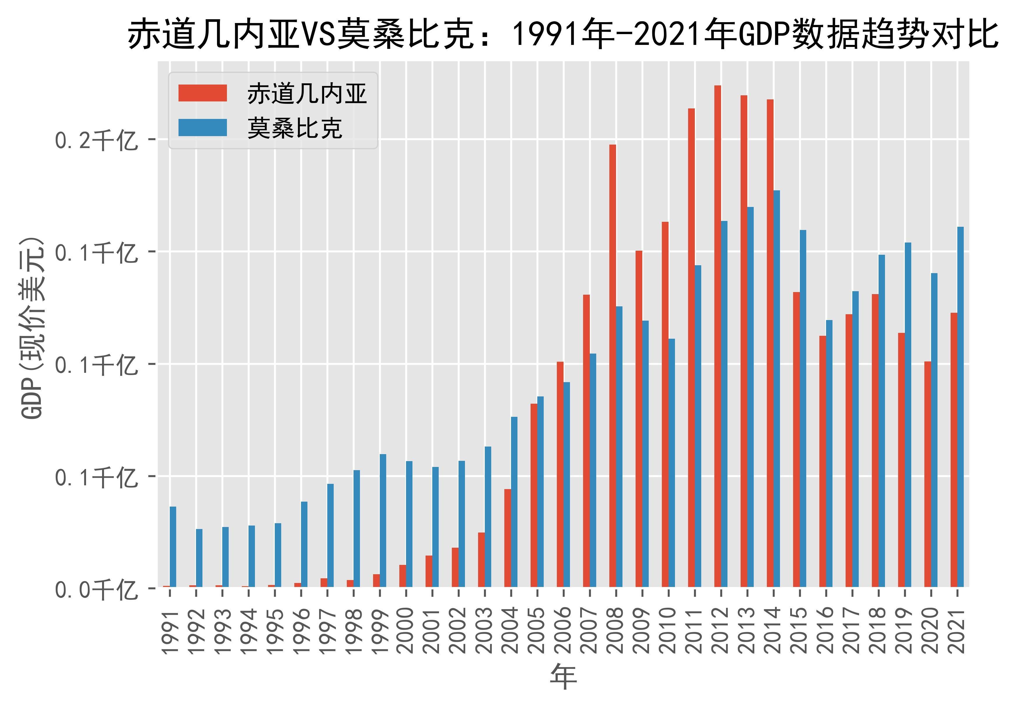 紧急快讯（欧洲杯决赛）莫桑比克PK几内亚比绍比分预测县域电商应用-深度剖析