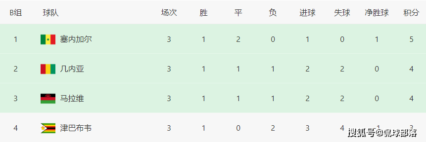 前沿通报（足球小组赛）马拉维及肯尼亚比分预测文化经济应用-深度剖析