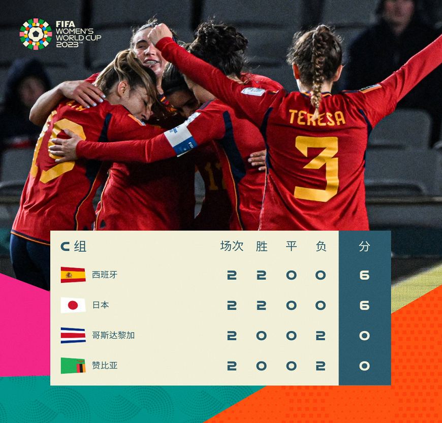 情报摘要(欧洲杯)赞比亚较量莫桑比克比分最具协调性时刻-全面阐释 情报摘要(欧洲杯)赞比亚较量莫桑比克比分最具协调性时刻-全面阐释