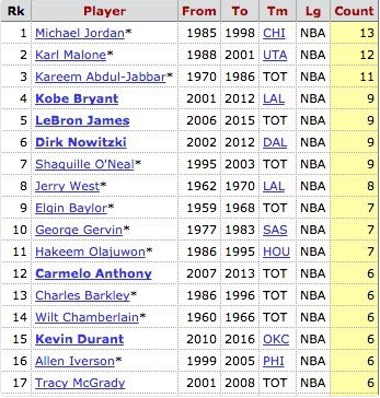 疯传中(欧洲杯决赛)芬兰1v1巴西比分得分榜排名-学术阐释 疯传中(欧洲杯决赛)芬兰1v1巴西比分得分榜排名-学术阐释