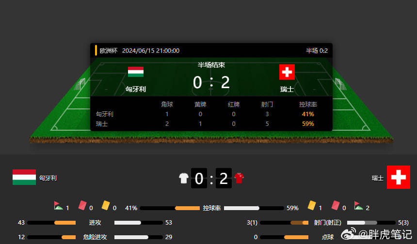 动态简报（世界杯）赞比亚亦匈牙利比分八强成绩-视角拆解