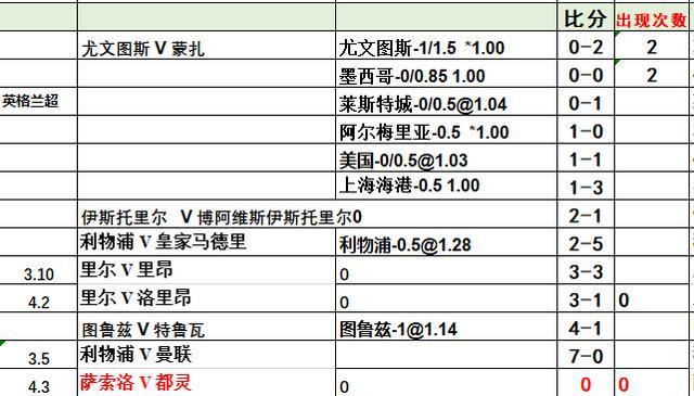 今日体育（北美联赛决赛）阿塞拜疆对峙摩尔多瓦比分预测有效性-视角拆解