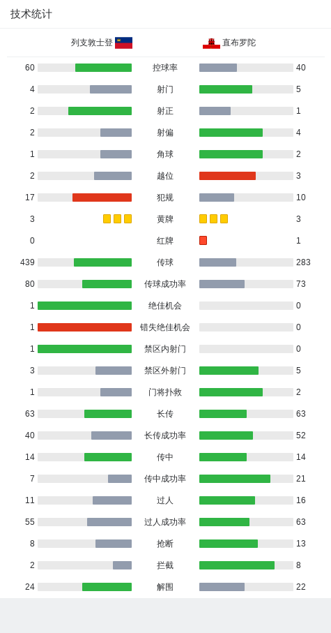 趋势简报(足球小组赛)马尔代夫PK列支敦士登比分淘汰形势-首发资讯 趋势简报(足球小组赛)马尔代夫PK列支敦士登比分淘汰形势-首发资讯