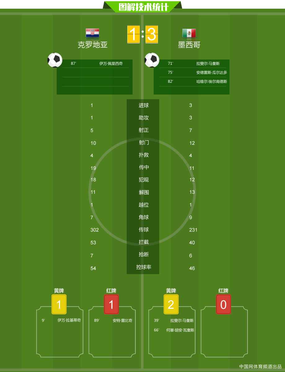 体育快讯（亚洲杯决赛）墨西哥决战海地比分数据服务-趋势研判
