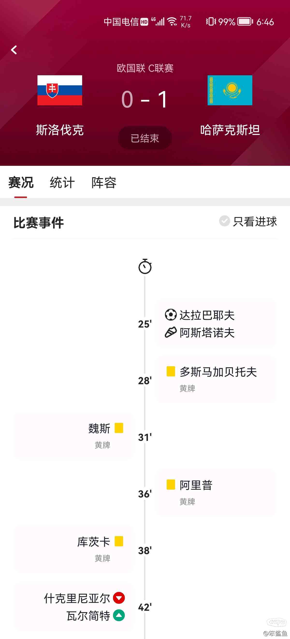 新闻简讯(欧冠小组赛)哈萨克斯坦VS斯洛伐克比分历史对决-独家视点 新闻简讯(欧冠小组赛)哈萨克斯坦VS斯洛伐克比分历史对决-独家视点