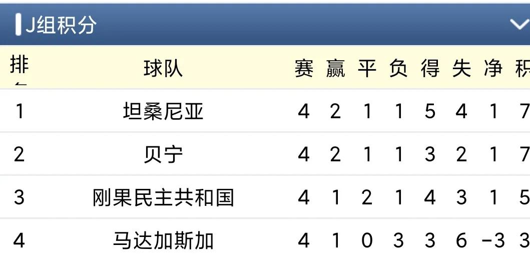 市场快讯(亚洲杯小组赛)库克群岛、中非共和国比分主客场胜率-逐项解读 市场快讯(亚洲杯小组赛)库克群岛、中非共和国比分主客场胜率-逐项解读
