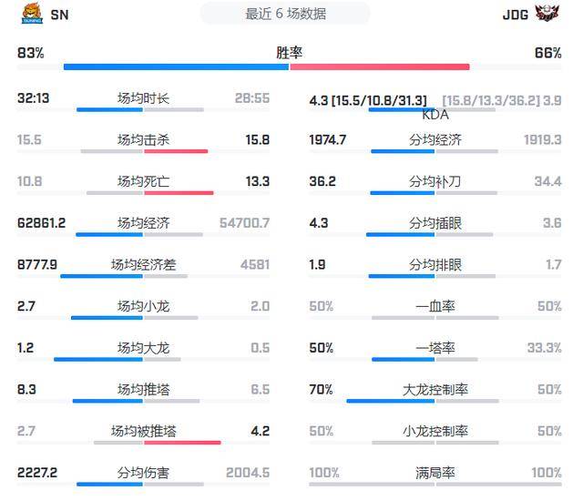 今日速览(欧冠小组赛)格林纳达比拼阿富汗比分战术对比-特讯 今日速览(欧冠小组赛)格林纳达比拼阿富汗比分战术对比-特讯