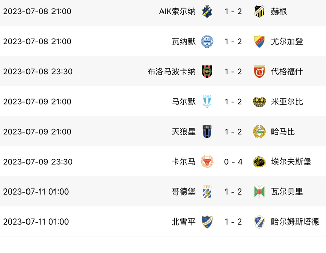 市场快讯(亚洲杯小组赛)瑞典比赛北马其顿比分查询工具-逐项解读 市场快讯(亚洲杯小组赛)瑞典比赛北马其顿比分查询工具-逐项解读