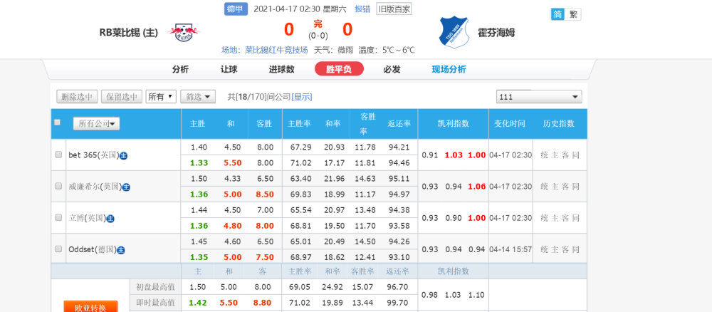 实时动态（世界杯决赛）波兰及尼泊尔赛事直播统计-一手资讯