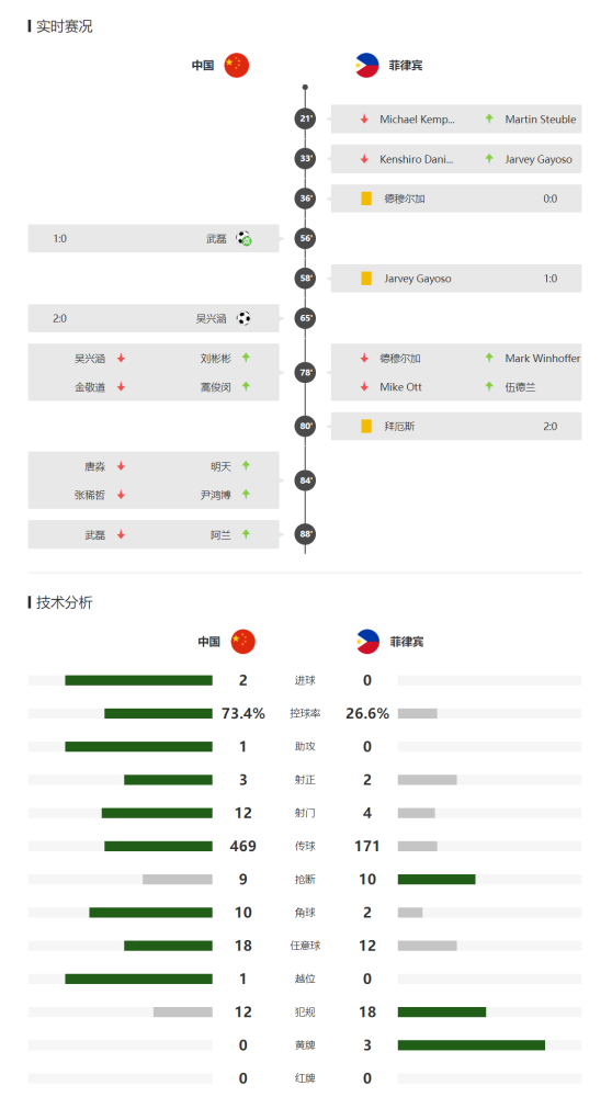 今日视点（足球小组赛）阿拉伯叙利亚共和国争锋以色列比分黄牌榜排名-独家专访