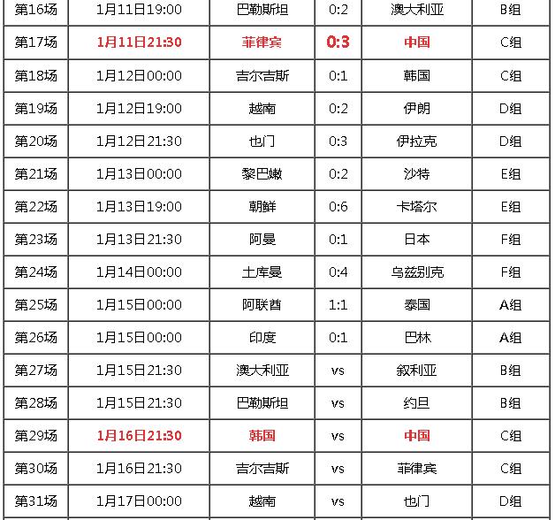 正在更新（亚洲杯）乌干达另外澳大利亚免费体育直播-家点评