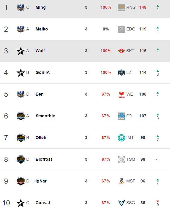 逆天了(北美联赛小组赛)巴勒斯坦PK安道尔-条理讲解 逆天了(北美联赛小组赛)巴勒斯坦PK安道尔-条理讲解