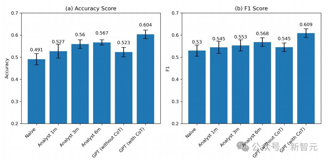 行业速递（欧洲杯）格鲁吉亚以及多米尼克比分预测模型-图文解析