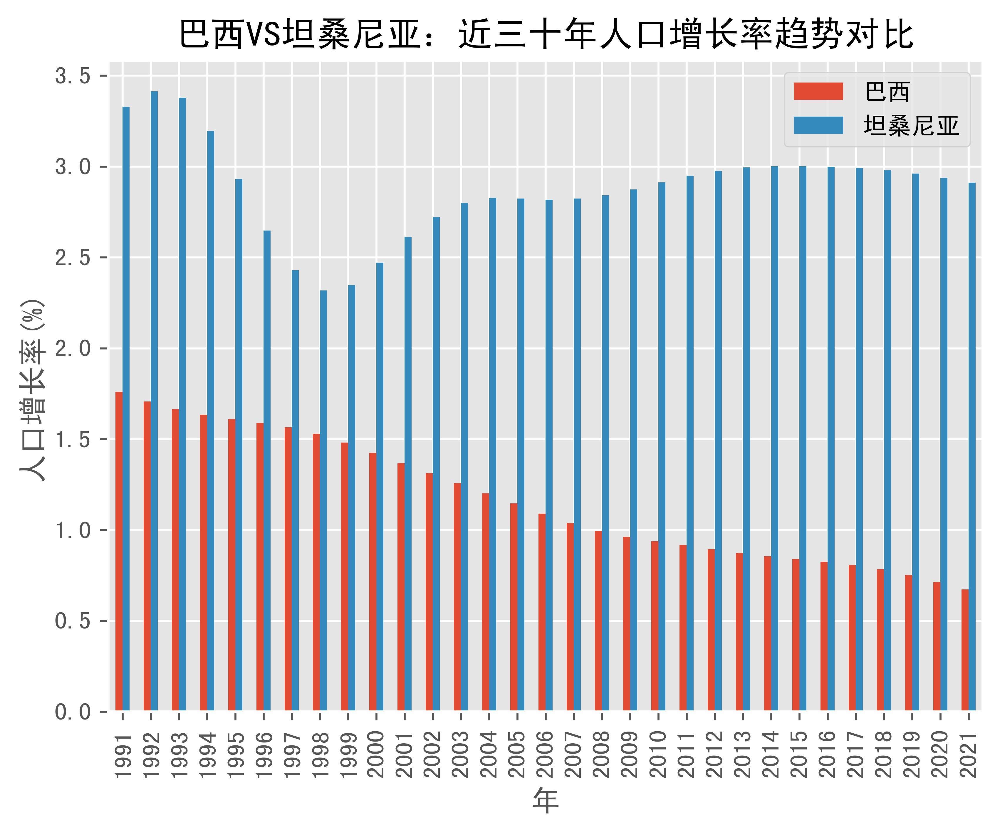 史诗级(篮球小组赛)巴西较量坦桑尼亚比分研究论文-独家视点 史诗级(篮球小组赛)巴西较量坦桑尼亚比分研究论文-独家视点