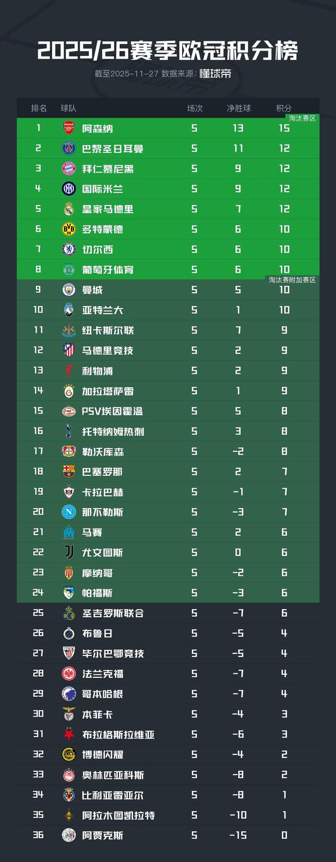 逆天了（足球小组赛）塞拉利昂争锋巴勒斯坦比分失分榜排名-实战解析