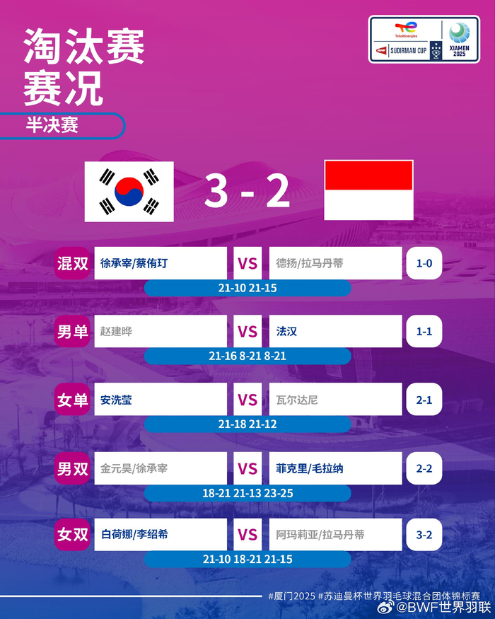 新闻简讯(北美联赛决赛)韩国对决肯尼亚比分晋级规则-独家解读 新闻简讯(北美联赛决赛)韩国对决肯尼亚比分晋级规则-独家解读