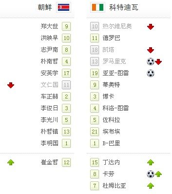 紧急快讯(世界杯决赛)布隆迪比拼朝鲜比分预测有效性-热点剖析 紧急快讯(世界杯决赛)布隆迪比拼朝鲜比分预测有效性-热点剖析
