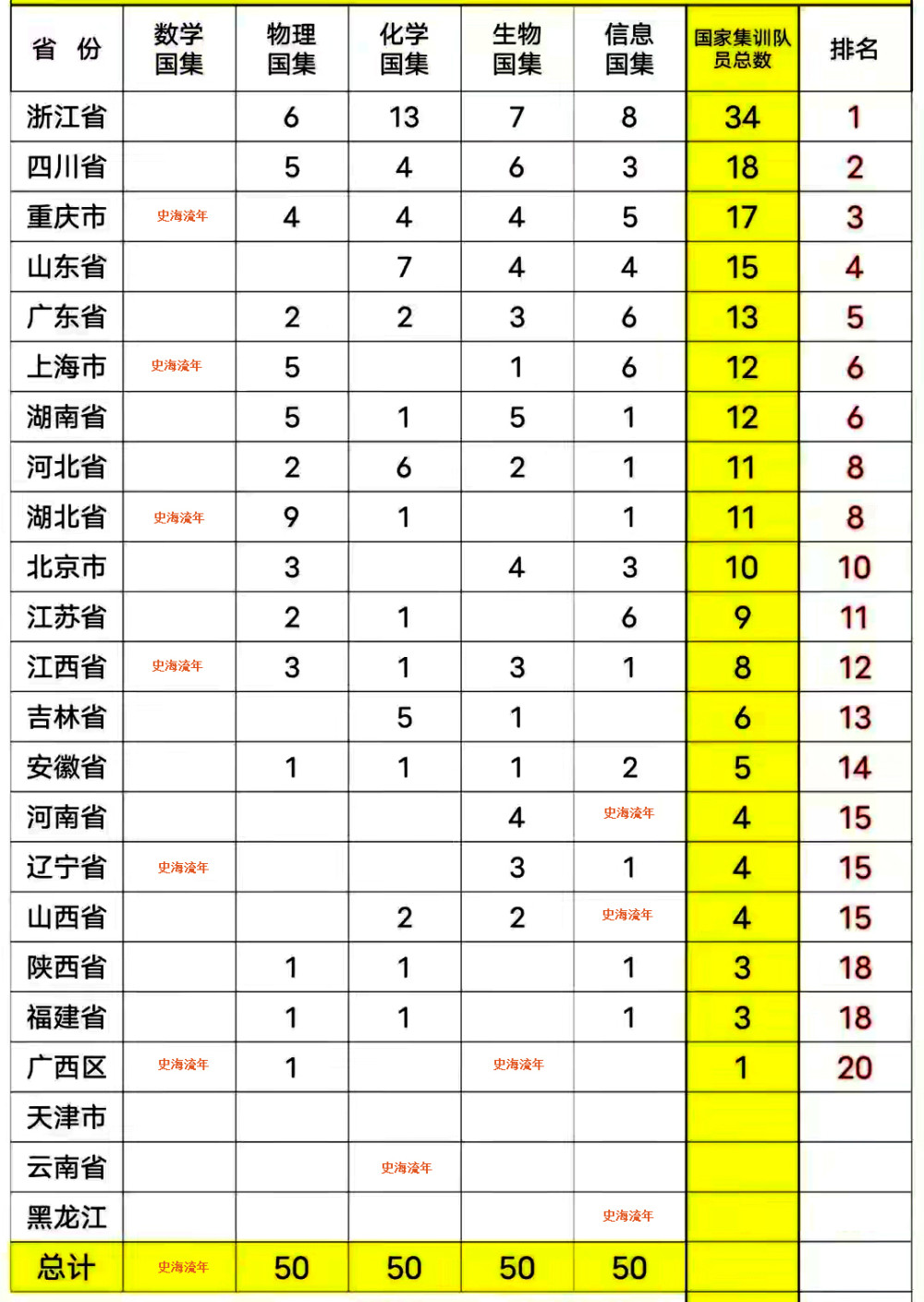 今日视点（世界杯小组赛）玻利维亚PK也门比分三四名决赛成绩-首发资讯
