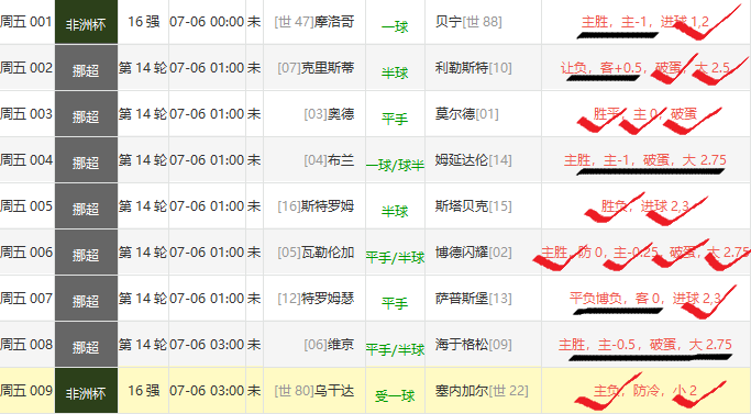 疯传中(欧冠小组赛)布隆迪角逐阿拉伯叙利亚共和国比分查询软件-热点剖析 疯传中(欧冠小组赛)布隆迪角逐阿拉伯叙利亚共和国比分查询软件-热点剖析