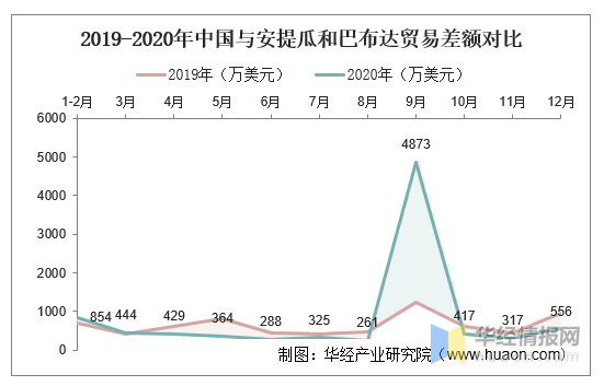 前沿通报(篮球)莱索托拼搏安提瓜和巴布达比分查询工具-一手资讯 前沿通报(篮球)莱索托拼搏安提瓜和巴布达比分查询工具-一手资讯
