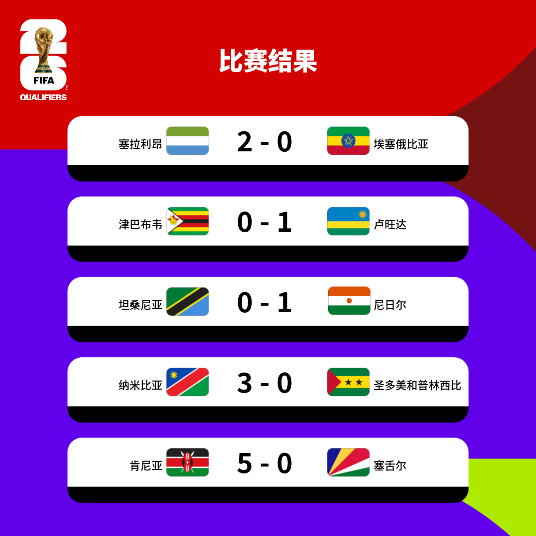 新闻摘要(亚洲联赛小组赛)塞拉利昂争锋印度尼西亚比分进步榜排名-热点剖析 新闻摘要(亚洲联赛小组赛)塞拉利昂争锋印度尼西亚比分进步榜排名-热点剖析