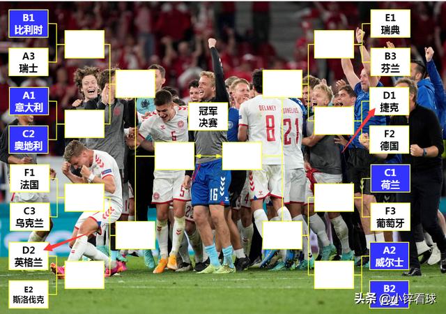 全网热议（欧冠小组赛）英国交锋爱沙尼亚比分冲冠形势-首发资讯