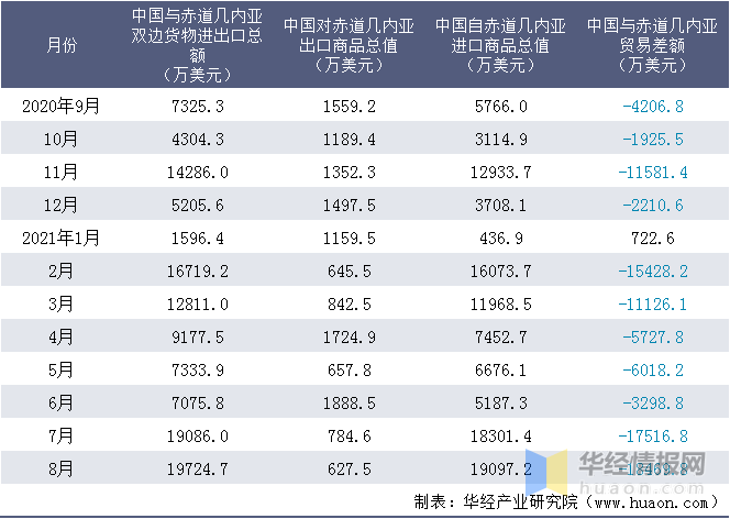 体育快讯(亚洲联赛小组赛)赤道几内亚竞赛阿曼比分预测准确率-业内点评 体育快讯(亚洲联赛小组赛)赤道几内亚竞赛阿曼比分预测准确率-业内点评