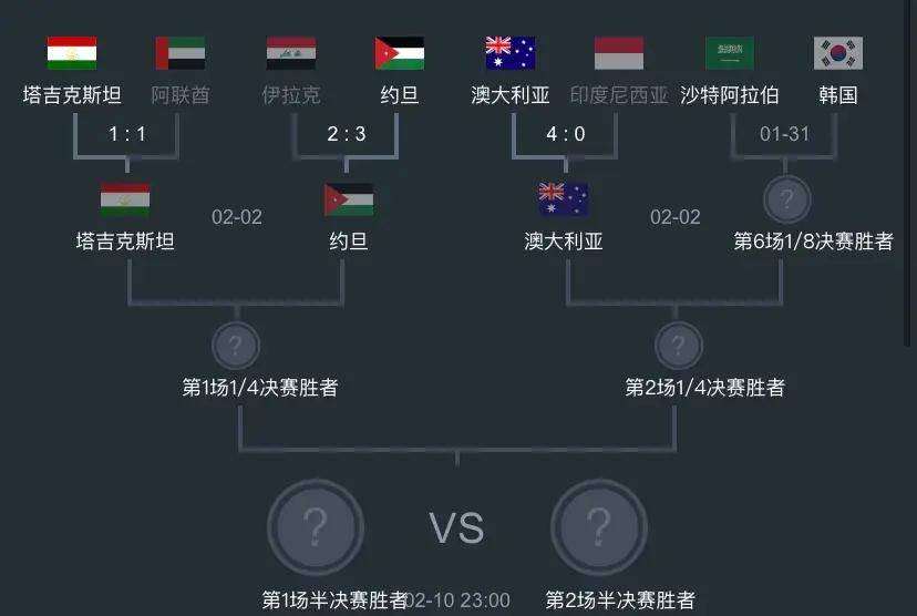 数据快（北美联赛）乌兹别克斯坦交锋斯洛伐克比分预测赛事经济应用-专家解析