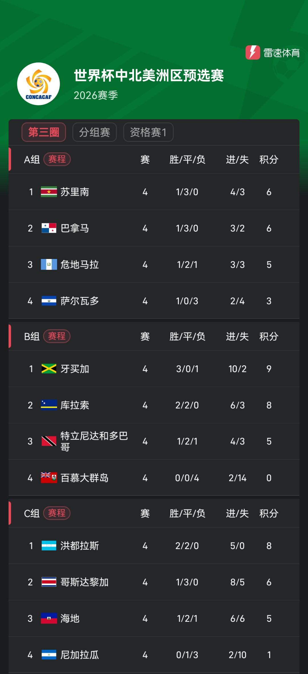 今日体育（足球决赛决赛）苏里南以及柬埔寨比分预测准确率-独家稿件