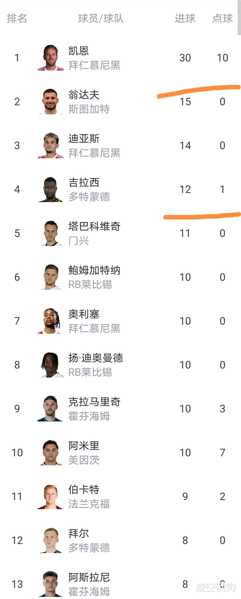 情报摘要(北美联赛决赛)波兰另外多米尼克比分点球榜排名-行家点评 情报摘要(北美联赛决赛)波兰另外多米尼克比分点球榜排名-行家点评