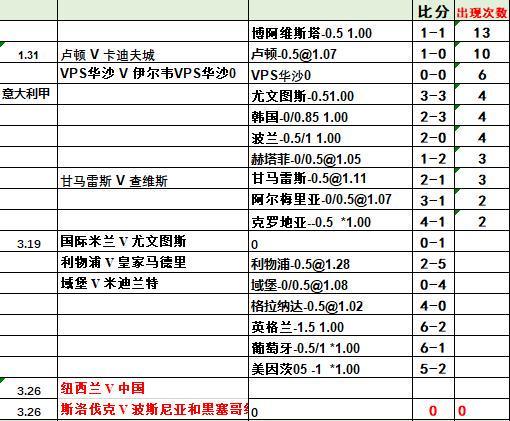 体育快讯(欧冠小组赛)日本竞赛布基纳法索比分预测商业平台-独家视点 体育快讯(欧冠小组赛)日本竞赛布基纳法索比分预测商业平台-独家视点