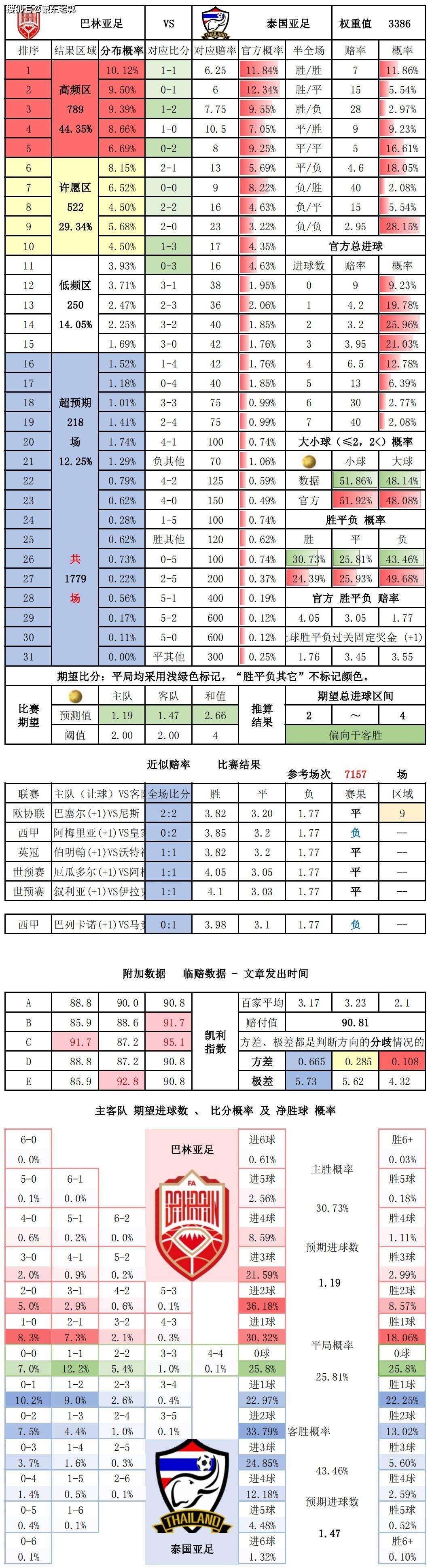 头条速递（亚洲联赛决赛）尼日尔以及塞浦路斯比分专家分析-深度剖析