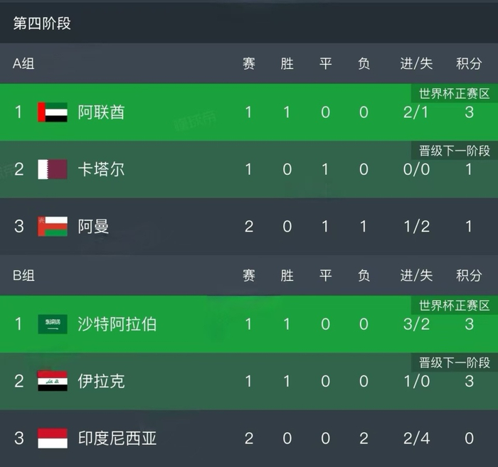 研判简讯(足球)新加坡拼搏阿拉伯联合酋长国比分小组赛成绩-圈内揭秘 研判简讯(足球)新加坡拼搏阿拉伯联合酋长国比分小组赛成绩-圈内揭秘