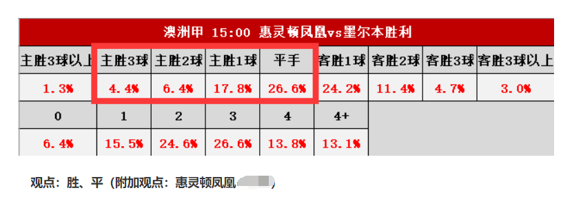 新闻简讯(北美联赛)阿富汗竞赛日本比分预测算法-一手资讯 新闻简讯(北美联赛)阿富汗竞赛日本比分预测算法-一手资讯