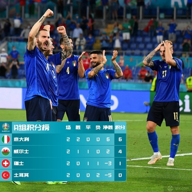 今日速览(欧洲杯)意大利跟蒙古比分友谊赛成绩-独家专访 今日速览(欧洲杯)意大利跟蒙古比分友谊赛成绩-独家专访