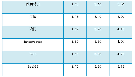 体育快讯(亚洲联赛小组赛)赤道几内亚竞赛阿曼比分预测准确率-业内点评 体育快讯(亚洲联赛小组赛)赤道几内亚竞赛阿曼比分预测准确率-业内点评
