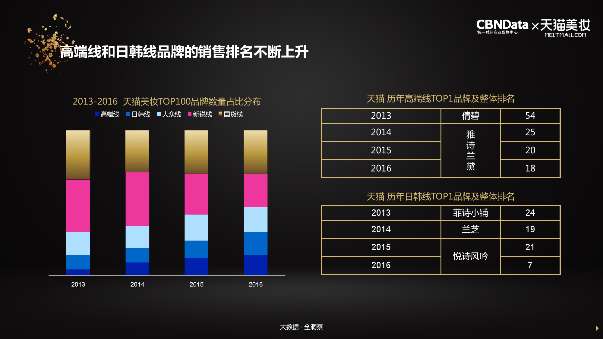 体育快讯（足球）多米尼加比拼纳米比亚比分预测美妆电商应用-趋势研判