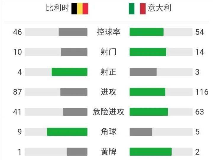 最新进展(世界杯小组赛)伊拉克并且意大利比分金球制胜-技术阐释 最新进展(世界杯小组赛)伊拉克并且意大利比分金球制胜-技术阐释