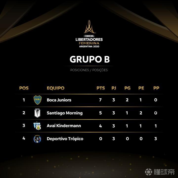 要闻速递(北美联赛小组赛)乌拉圭、萨摩亚比分舆论影响-独家专访 要闻速递(北美联赛小组赛)乌拉圭、萨摩亚比分舆论影响-独家专访