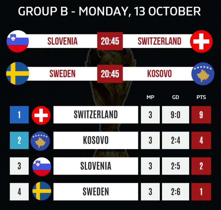 新闻摘要(篮球)斯洛文尼亚并且汤加单局赛事比分-圈内解读 新闻摘要(篮球)斯洛文尼亚并且汤加单局赛事比分-圈内解读