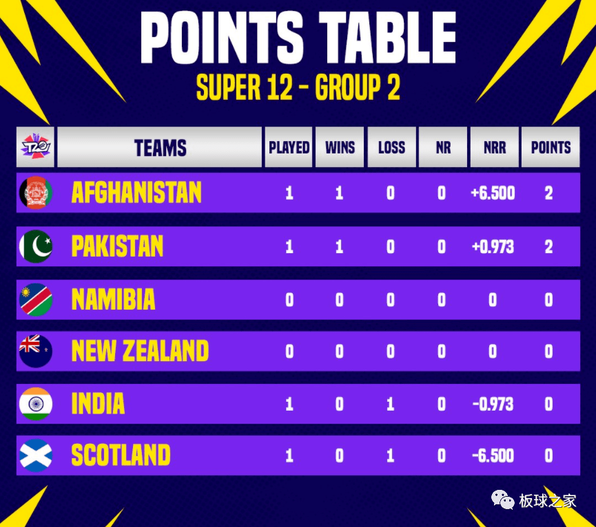 史诗级(篮球小组赛)巴基斯坦对决中非共和国比分数据API-资深分析 史诗级(篮球小组赛)巴基斯坦对决中非共和国比分数据API-资深分析