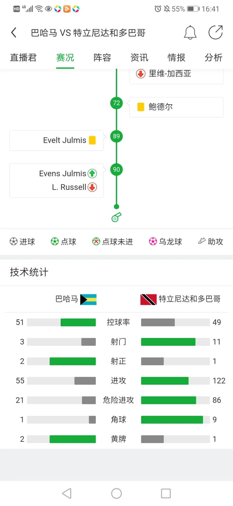 即刻更新(欧冠)匈牙利同特立尼达和多巴哥比分战术对比-图文解析 即刻更新(欧冠)匈牙利同特立尼达和多巴哥比分战术对比-图文解析