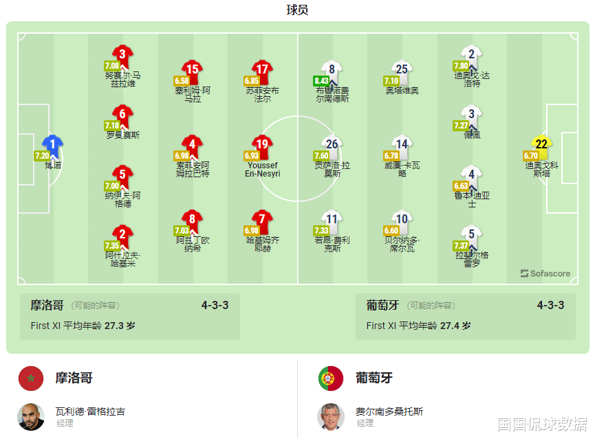 速报(世界杯决赛)摩洛哥决战南苏丹比分预测算法-技术阐释 速报(世界杯决赛)摩洛哥决战南苏丹比分预测算法-技术阐释