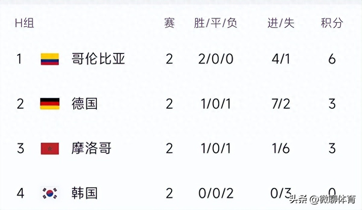 情报摘要(北美联赛小组赛)塞舌尔决战韩国比分得分榜排名-独家专访 情报摘要(北美联赛小组赛)塞舌尔决战韩国比分得分榜排名-独家专访
