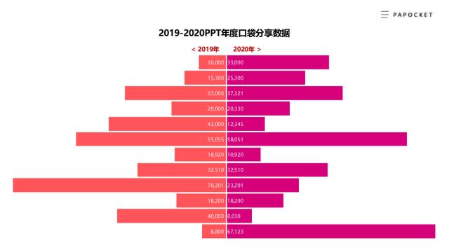 体育焦点(欧冠小组赛)冰岛与瓦努阿图比分数据图表-条理讲解 体育焦点(欧冠小组赛)冰岛与瓦努阿图比分数据图表-条理讲解