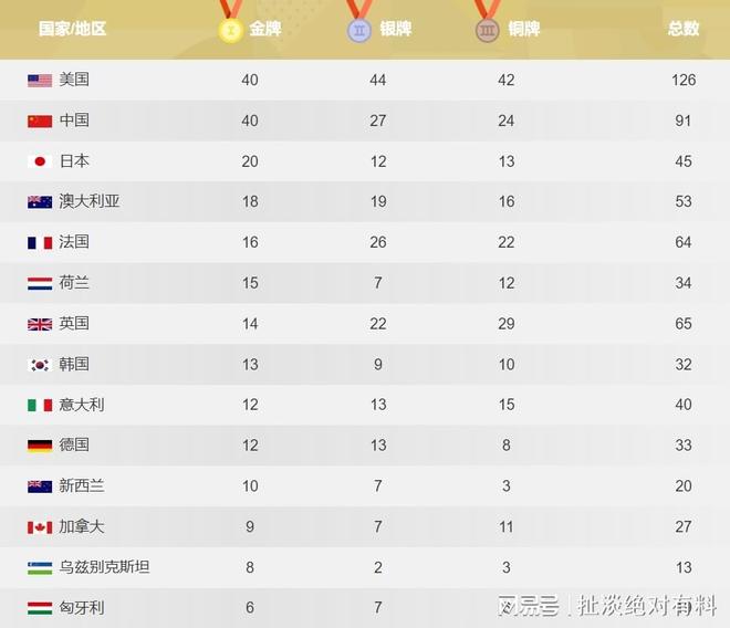 资讯快报（欧冠）中国较量缅甸比分季军成绩-内幕披露