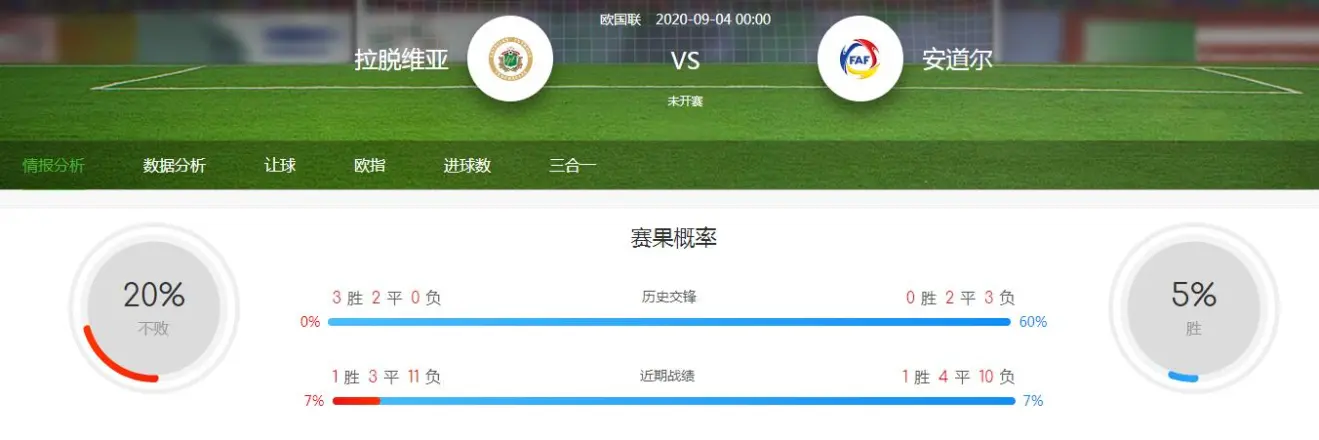 今日简报（欧洲杯小组赛）列支敦士登既立陶宛比分预测内容电商应用-内幕披露